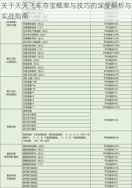 关于天天飞车夺宝概率与技巧的深度解析与实战指南