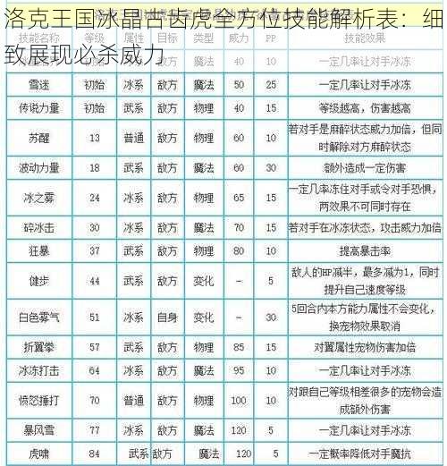 洛克王国冰晶古齿虎全方位技能解析表：细致展现必杀威力