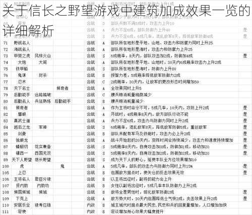 关于信长之野望游戏中建筑加成效果一览的详细解析