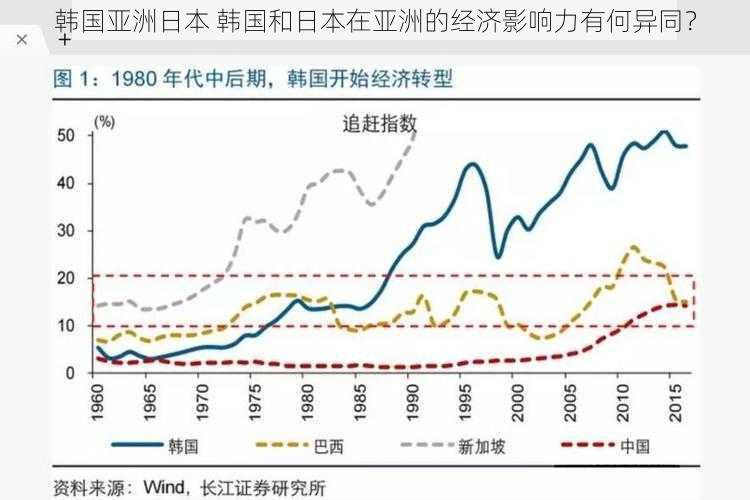 韩国亚洲日本 韩国和日本在亚洲的经济影响力有何异同？