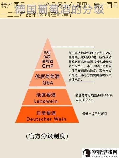 精产国品一二三产品区别在哪里、精产国品一二三产品的区别在哪里？