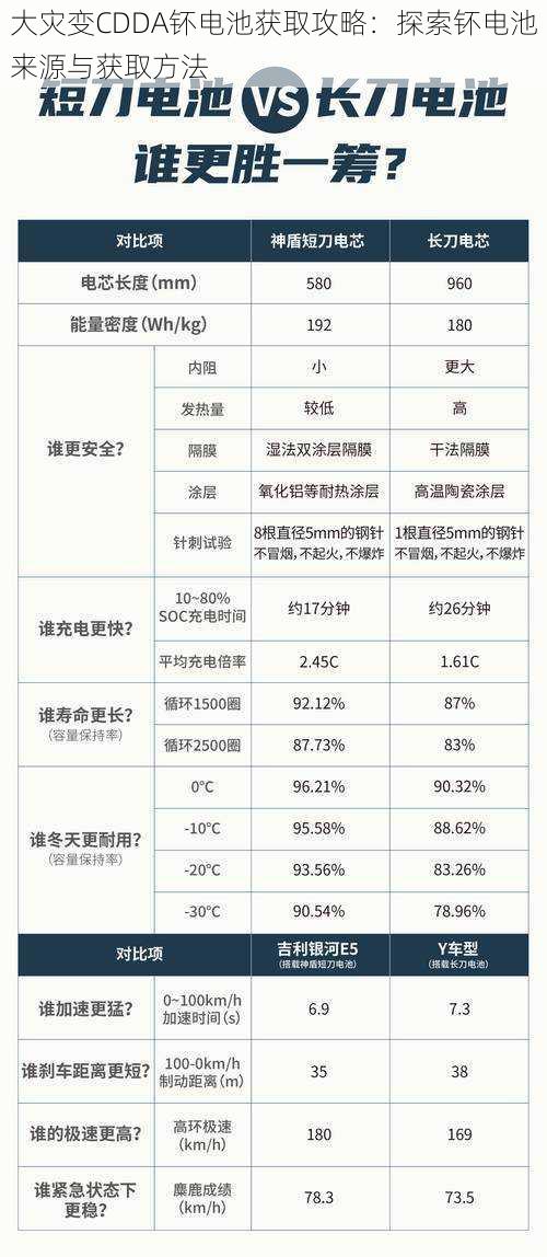 大灾变CDDA钚电池获取攻略：探索钚电池来源与获取方法