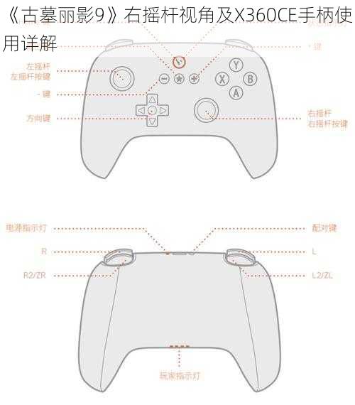 《古墓丽影9》右摇杆视角及X360CE手柄使用详解