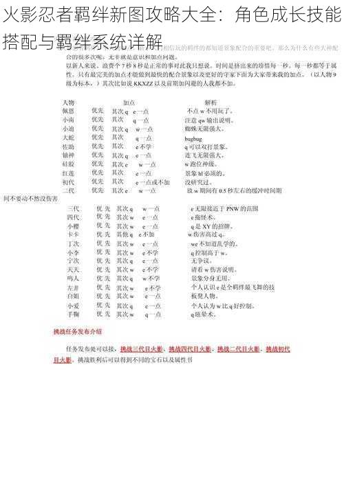 火影忍者羁绊新图攻略大全：角色成长技能搭配与羁绊系统详解