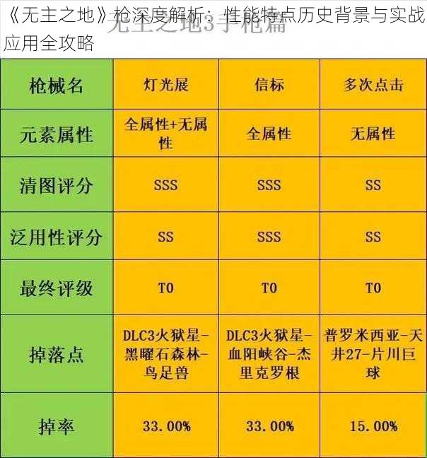 《无主之地》枪深度解析：性能特点历史背景与实战应用全攻略