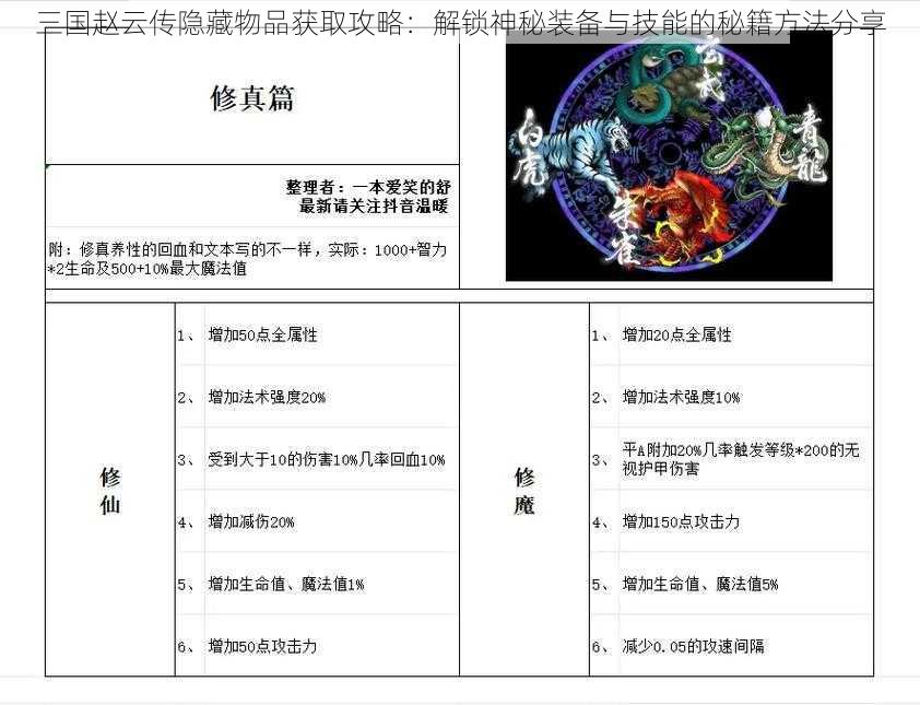 三国赵云传隐藏物品获取攻略：解锁神秘装备与技能的秘籍方法分享