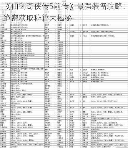 《仙剑奇侠传5前传》最强装备攻略：绝密获取秘籍大揭秘