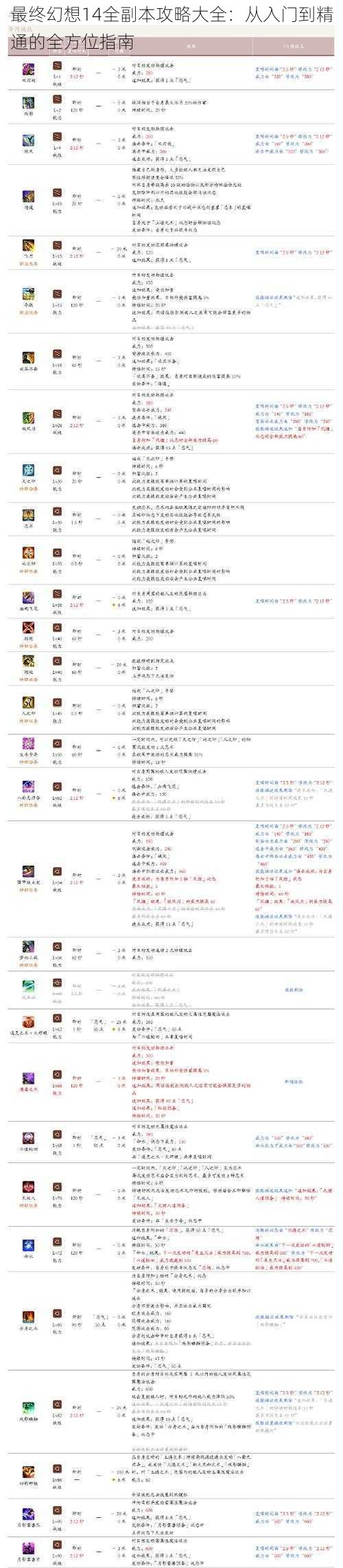 最终幻想14全副本攻略大全：从入门到精通的全方位指南