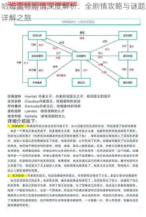 哈姆雷特剧情深度解析：全剧情攻略与谜题详解之旅