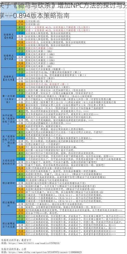 关于《骑马与砍杀》增加NPC方法的探讨与分享——0.894版本策略指南