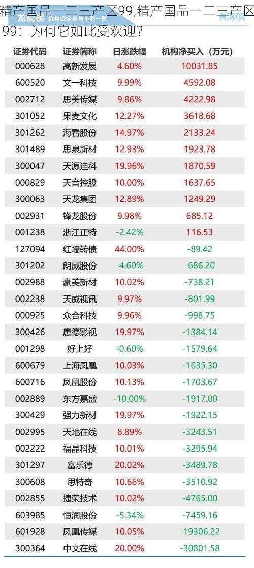 精产国品一二三产区99,精产国品一二三产区 99：为何它如此受欢迎？