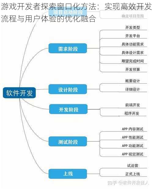 游戏开发者探索窗口化方法：实现高效开发流程与用户体验的优化融合