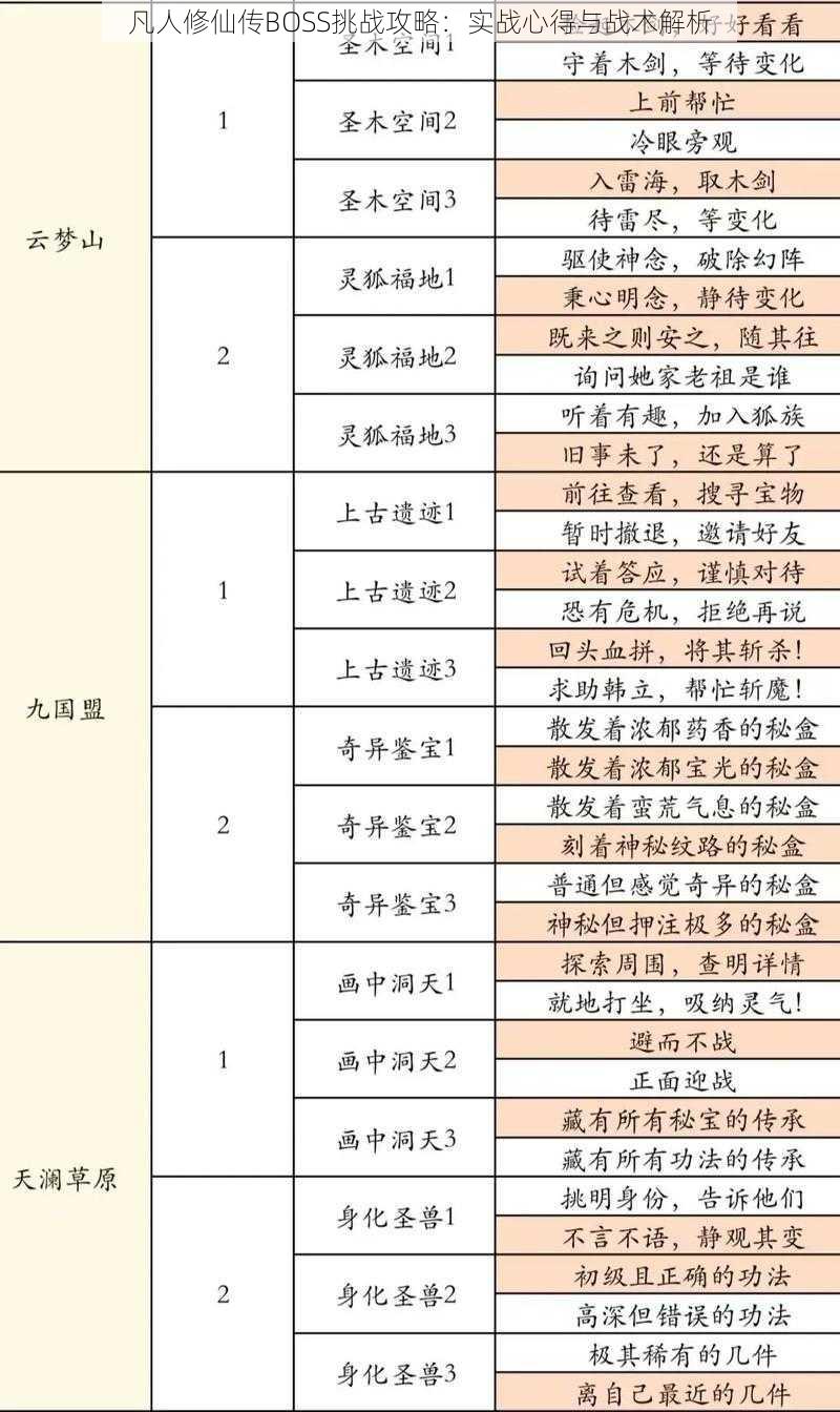 凡人修仙传BOSS挑战攻略：实战心得与战术解析