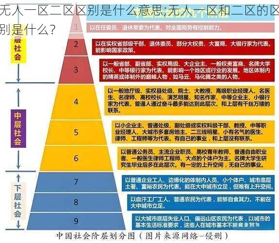 无人一区二区区别是什么意思;无人一区和二区的区别是什么？