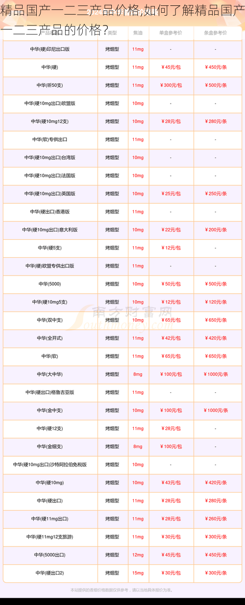 精品国产一二三产品价格,如何了解精品国产一二三产品的价格？