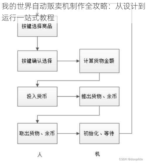 我的世界自动贩卖机制作全攻略：从设计到运行一站式教程