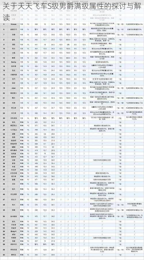 关于天天飞车S级男爵满级属性的探讨与解读