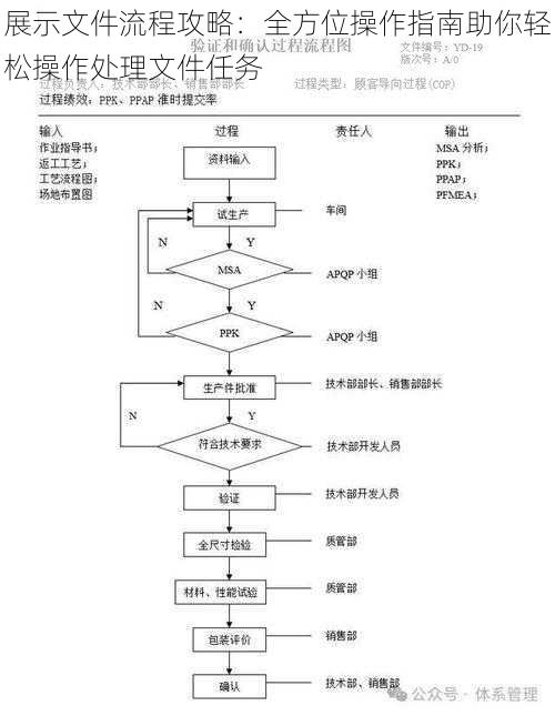 展示文件流程攻略：全方位操作指南助你轻松操作处理文件任务