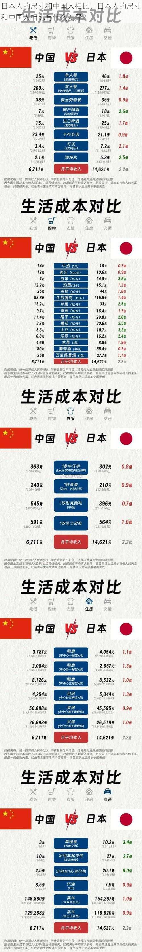 日本人的尺寸和中国人相比、日本人的尺寸和中国人相比有什么差异？