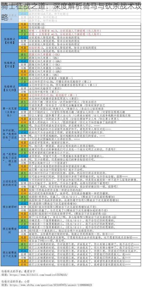 骑士征战之道：深度解析骑马与砍杀战术攻略