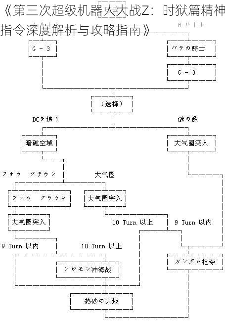 《第三次超级机器人大战Z：时狱篇精神指令深度解析与攻略指南》