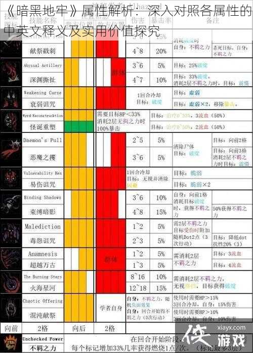 《暗黑地牢》属性解析：深入对照各属性的中英文释义及实用价值探究