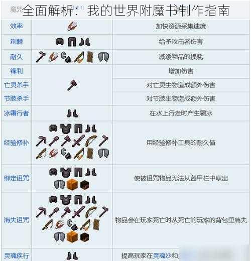 全面解析：我的世界附魔书制作指南