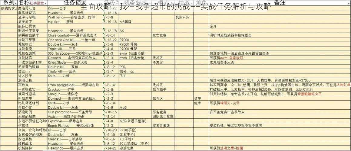 全面攻略：我在战争超市的挑战——实战任务解析与攻略