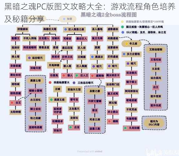 黑暗之魂PC版图文攻略大全：游戏流程角色培养及秘籍分享