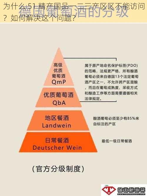 为什么 51 精产国品一二三产区区不能访问？如何解决这个问题？