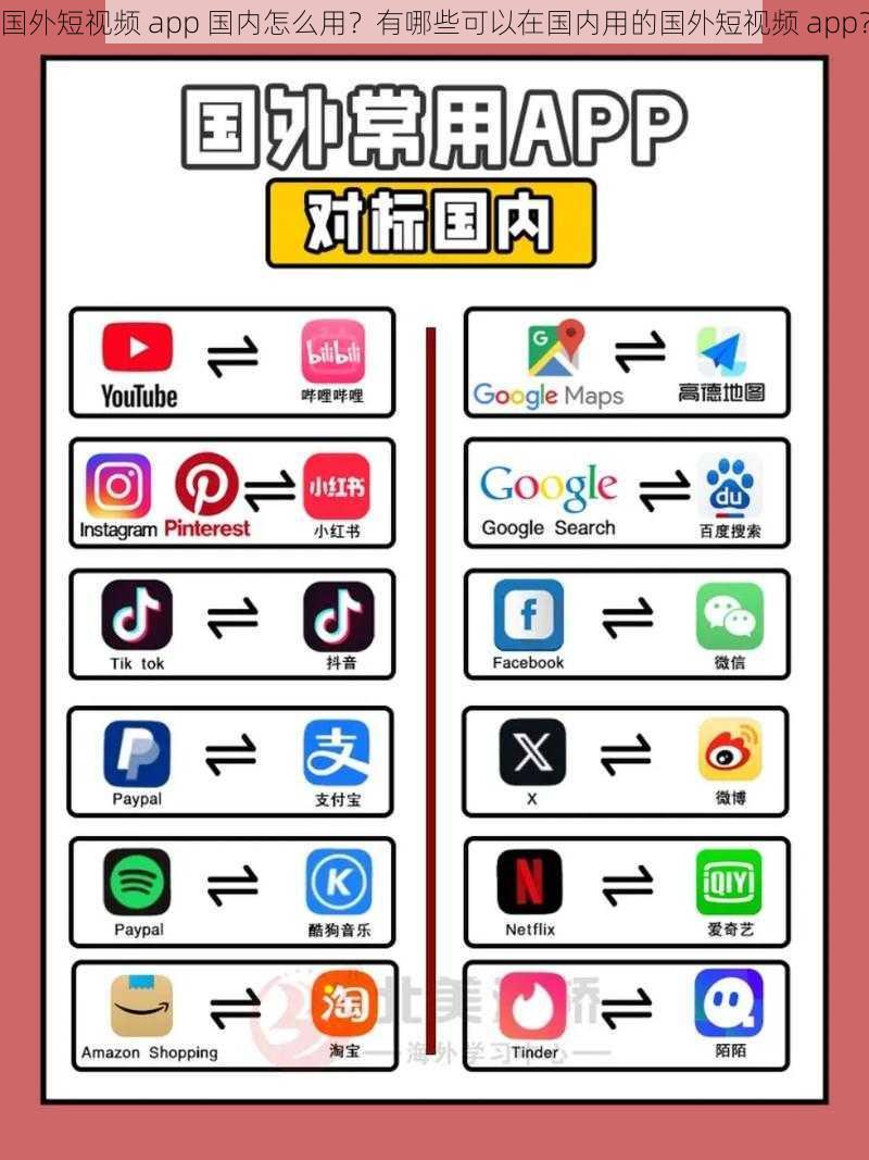 国外短视频 app 国内怎么用？有哪些可以在国内用的国外短视频 app？