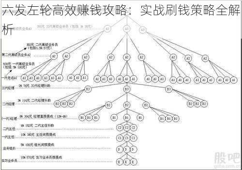 六发左轮高效赚钱攻略：实战刷钱策略全解析