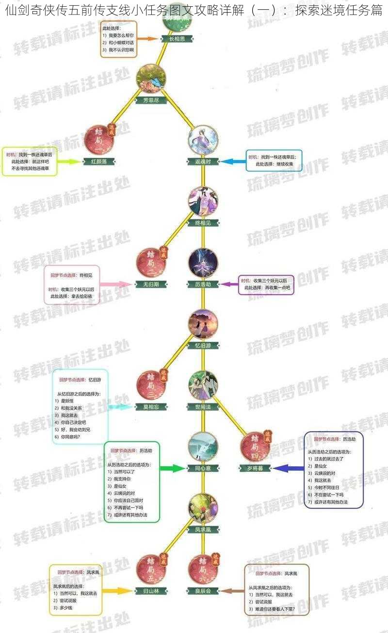 仙剑奇侠传五前传支线小任务图文攻略详解（一）：探索迷境任务篇