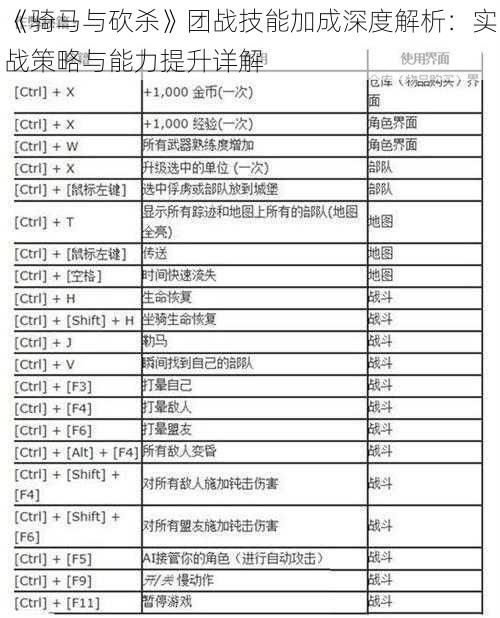 《骑马与砍杀》团战技能加成深度解析：实战策略与能力提升详解