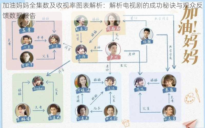 加油妈妈全集数及收视率图表解析：解析电视剧的成功秘诀与观众反馈数据报告