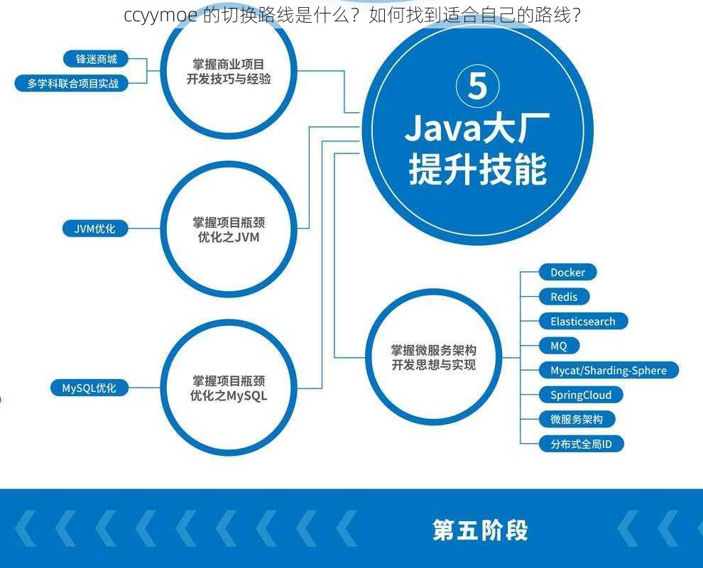 ccyymoe 的切换路线是什么？如何找到适合自己的路线？