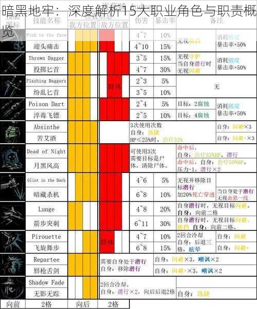 暗黑地牢：深度解析15大职业角色与职责概览