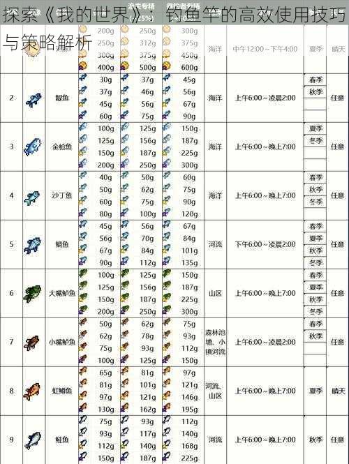 探索《我的世界》：钓鱼竿的高效使用技巧与策略解析