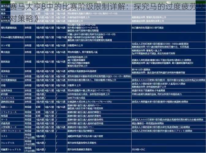 《赛马大亨8中的比赛阶级限制详解：探究马的过度疲劳及应对策略》