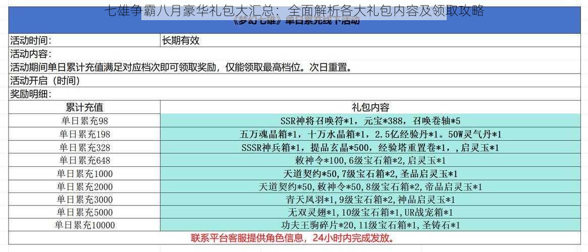 七雄争霸八月豪华礼包大汇总：全面解析各大礼包内容及领取攻略