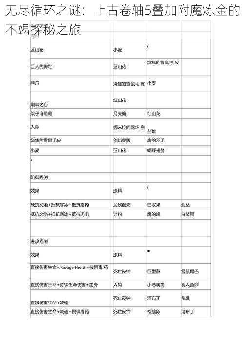 无尽循环之谜：上古卷轴5叠加附魔炼金的不竭探秘之旅