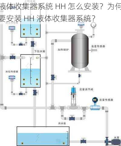 液体收集器系统 HH 怎么安装？为何要安装 HH 液体收集器系统？