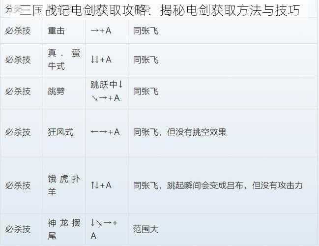 三国战记电剑获取攻略：揭秘电剑获取方法与技巧