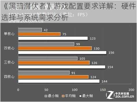 《黑暗潜伏者》游戏配置要求详解：硬件选择与系统需求分析