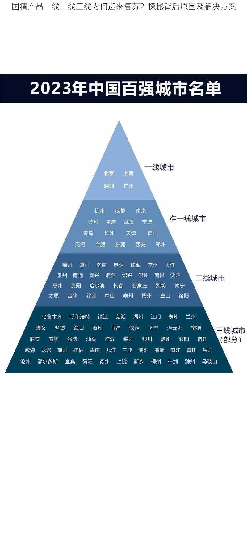 国精产品一线二线三线为何迎来复苏？探秘背后原因及解决方案