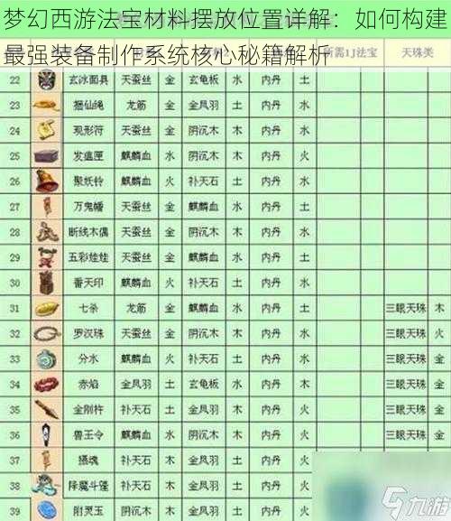 梦幻西游法宝材料摆放位置详解：如何构建最强装备制作系统核心秘籍解析