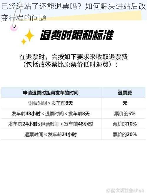 已经进站了还能退票吗？如何解决进站后改变行程的问题