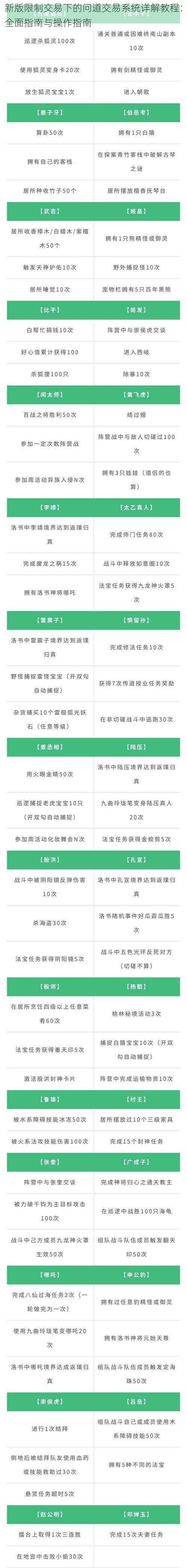 新版限制交易下的问道交易系统详解教程：全面指南与操作指南