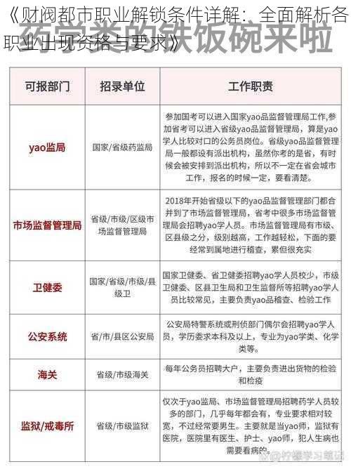 《财阀都市职业解锁条件详解：全面解析各职业出现资格与要求》