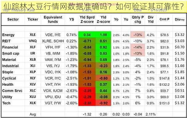 仙踪林大豆行情网数据准确吗？如何验证其可靠性？